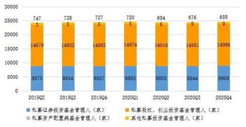 私人財(cái)富市場主要金融機(jī)構(gòu)規(guī)模分布探析